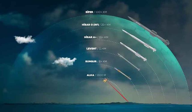Türkiye’nin Yapay Zeka Destekli Hava Savunma Sistemi